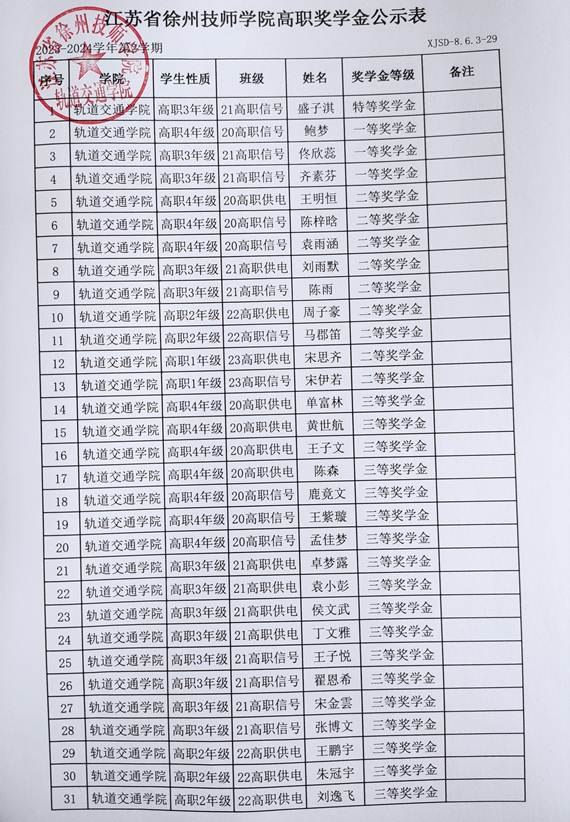 23-24-2高职奖学金1