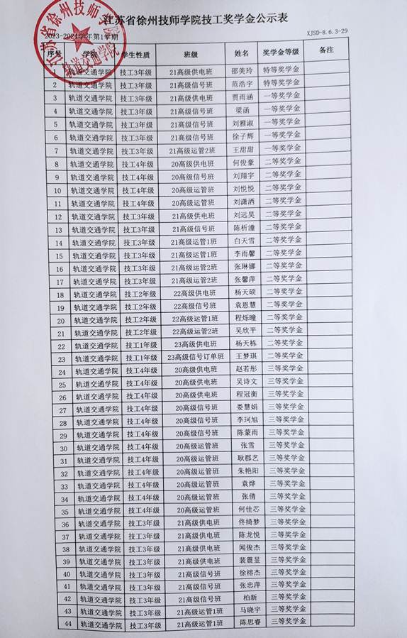 23-24-1技工奖学金1